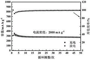 水系锌离子电池及正极的制备方法