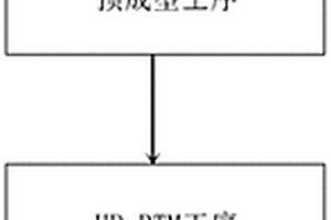 CFRP引擎盖自动化生产工艺