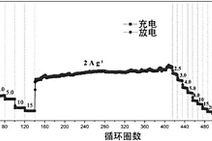 碳基架负载二氧化锰纳米片的复合薄膜及其制备方法和应用