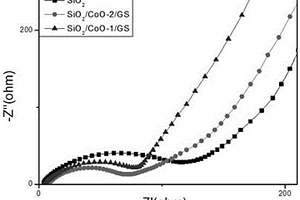 SiO<Sub>2</Sub>/CoO/石墨烯复合负极材料及其制备方法