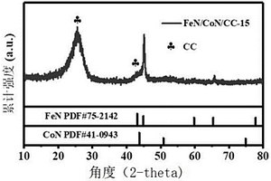 钴铁双金属氮化物复合电催化剂及其制备方法与应用