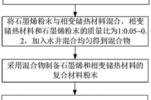 散热片及其制备方法和电子设备