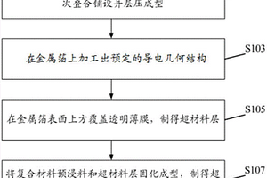 超材料层合板及其制备方法