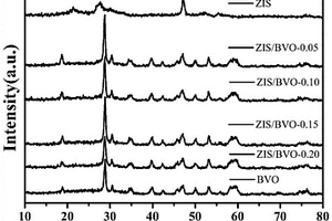 ZnIn2S4纳米片包裹BiVO4微米棒核壳异质结催化剂的制备方法及其应用