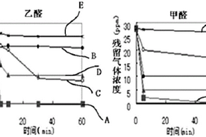 纳米植物源除味剂的制备方法