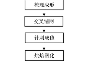 玻璃纤维/聚苯硫醚纤维复合板材及其制备方法和用途