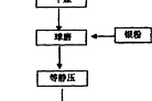 掺杂银氧化锡电接触材料的制备方法