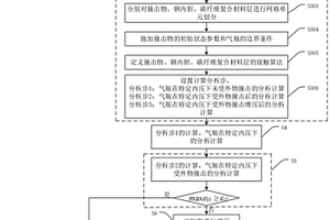 气瓶受外物撞击后的爆破强度评估方法