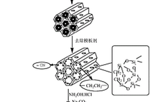 偕胺肟基乙烷桥键介孔二氧化硅的制备方法