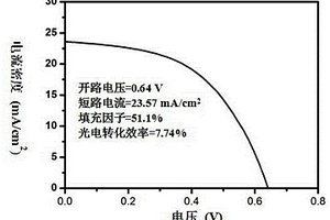 用于钙钛矿太阳能电池的TiO2-ZnO异质结纳米棒的制备方法