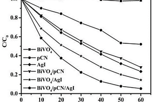 BiVO<Sub>4</Sub>/质子化g-C<Sub>3</Sub>N<Sub>4</Sub>/AgI三元复合光催化剂及其制备方法