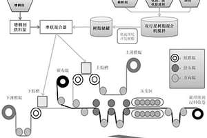 快速成型用环氧短切碳纤维毡预浸料及其生产工艺