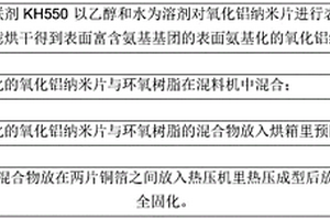 复合热界面材料及其制备方法