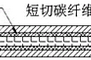 可降解碳毡预浸料及机盖内板制造工艺