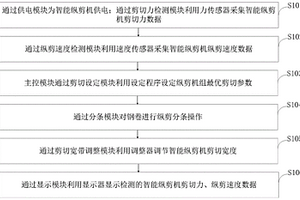 智能纵剪机电气自控系统及方法