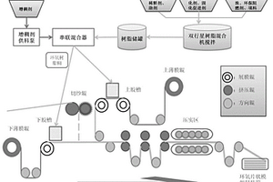 环保阻燃低密度环氧片状模塑料及其制备方法和应用