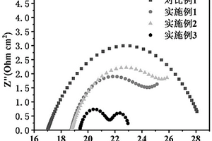 电催化电极及其制备方法和应用