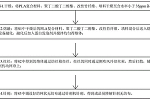 易降解针刺无纺布及其制备方法