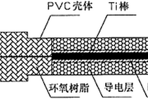 钢筋腐蚀监测用全固态参比电极的制备方法