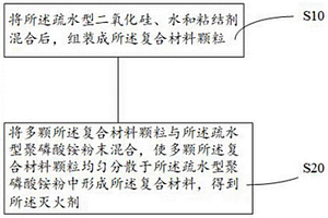 降温型超细干粉灭火剂、制备方法及其灭火设备