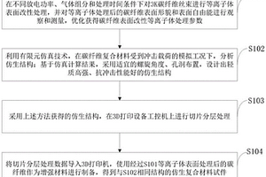 基于等离子体表面改性处理的3D打印方法