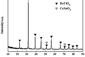 改性钛酸钡陶瓷的制备方法