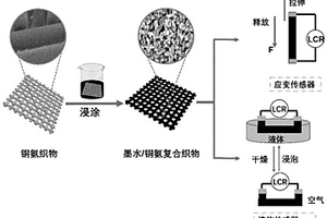 可穿戴多功能柔性传感器及其制备方法