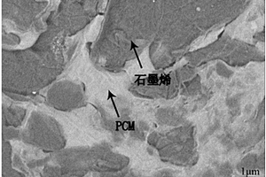 十二水硫酸铝钾/羟基化石墨烯复合储热材料及制备方法