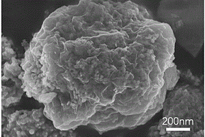 石墨烯/碳-硅纳米复合负极材料的制备方法