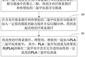 新能源3D打印生物质材料制作工艺