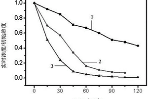 1T相二硫化钼负载二氧化钛纳米管阵列的制备方法及其应用