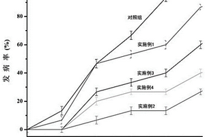 富勒烯/杜仲胶紫外吸收薄膜材料及其制备方法和应用