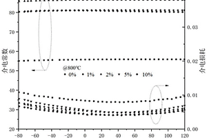 具有低介电损耗的Ta<Sub>2</Sub>O<Sub>5</Sub>掺杂铌酸盐基玻璃陶瓷材料及其制备方法与应用