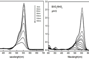 制备BiVO<sub>4</sub>/MnO<sub>2</sub>复合光催化氧化剂的方法