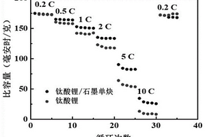 钛酸锂/石墨单炔复合负极材料及其制备方法和应用