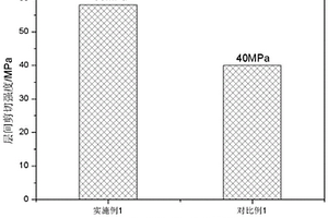 热熔环氧树脂组合物、制备方法及其热熔预浸料