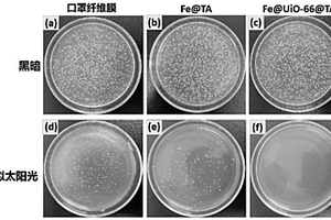 具有抗菌效果的MOF修饰材料及其制备方法