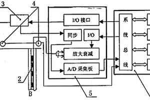 混凝土灌注桩质量检测系统