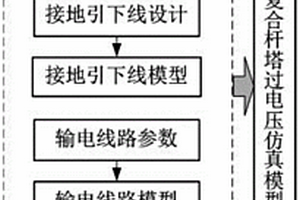 复合杆塔过电压仿真模型设计方法