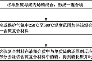 锂离子电池电极活性物质的制备方法