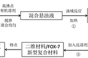 晶格插层诱导FOX-7炸药致密化的方法