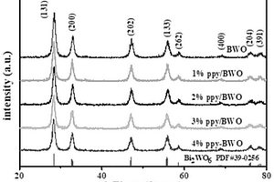 Z型聚吡咯-钨酸铋光催化剂的制备及应用
