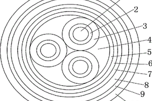 环保型纳米复合高聚物电力电缆