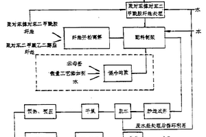 特种合成纤维纸及其生产方法