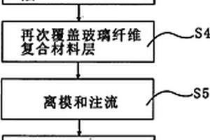 一体成型移动建筑物的制造方法