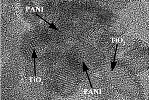 PANI/TiO2纳米复合光催化材料及制备方法