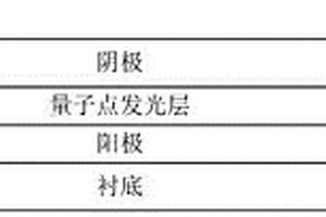 量子点发光二极管及其制备方法