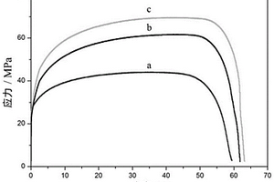 Ti镀层Ti<Sub>3</Sub>AlC<Sub>2</Sub>颗粒增强Al基内燃机活塞连杆及其制造方法