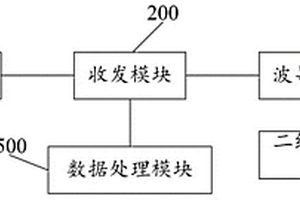 无损检测的太赫兹线阵雷达扫描成像系统及方法