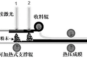 可降解的增厚石墨烯光热转换地膜的制备方法